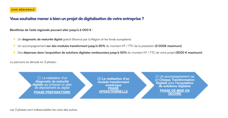 transformation digitale aide régional alsace